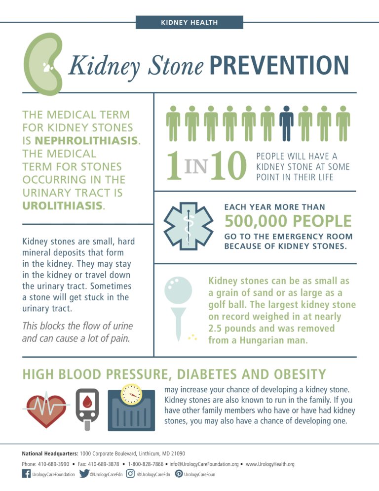 Kidney Stones Cause, Symptoms, and Treatment Urology Centers of