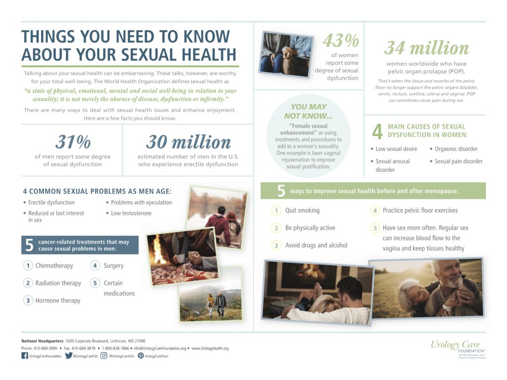 Did You Know: Shockwave Therapy for ED - Urology Care Foundation